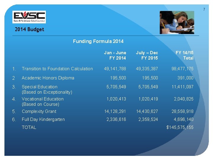 7 2014 Budget Funding Formula 2014 Jan - June FY 2014 July – Dec