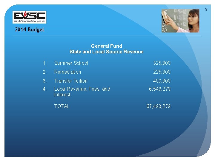 8 2014 Budget General Fund State and Local Source Revenue 1. Summer School 325,