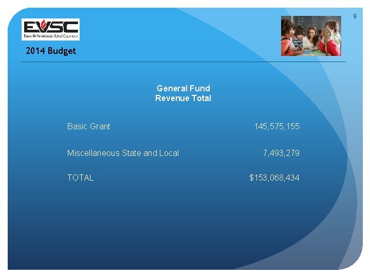 9 2014 Budget General Fund Revenue Total Basic Grant Miscellaneous State and Local TOTAL