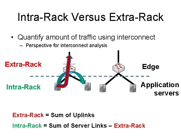 Intra-Rack Versus Extra-Rack • Quantify amount of traffic using interconnect – Perspective for interconnect