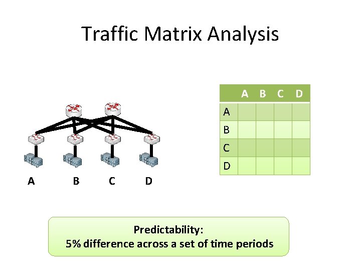 Traffic Matrix Analysis A B C D Predictability: 5% difference across a set of