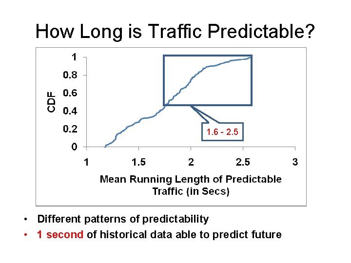 How Long is Traffic Predictable? 1. 5 – 5. 0 1. 6 - 2.