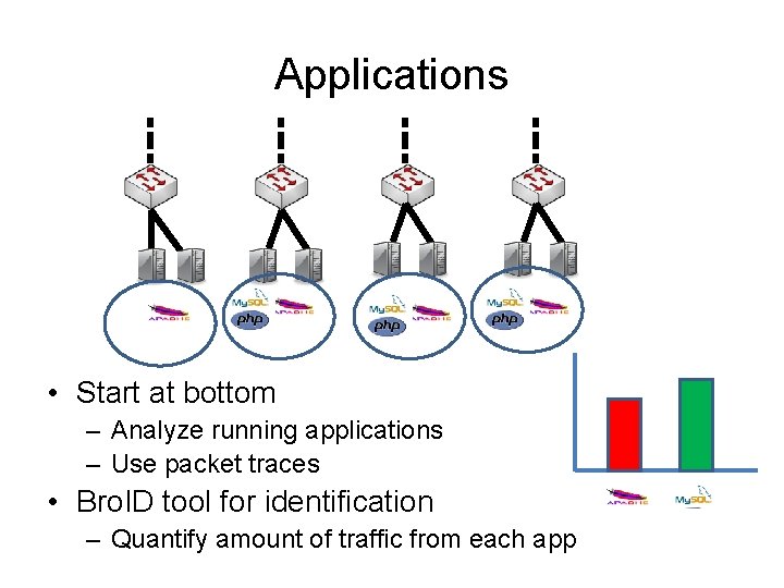 Applications • Start at bottom – Analyze running applications – Use packet traces •