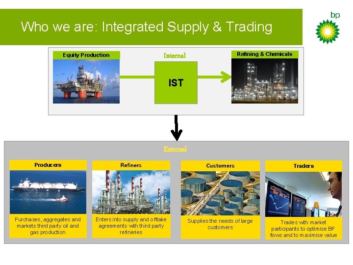 Who we are: Integrated Supply & Trading Equity Production Internal Refining & Chemicals IST