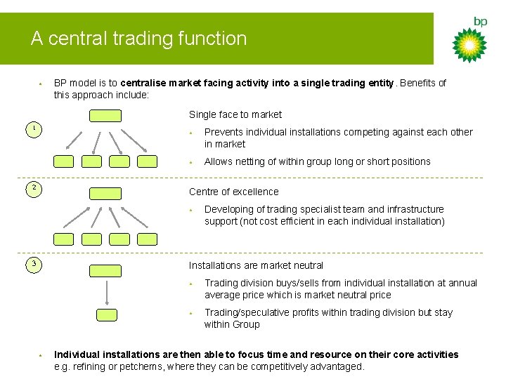 A central trading function • BP model is to centralise market facing activity into