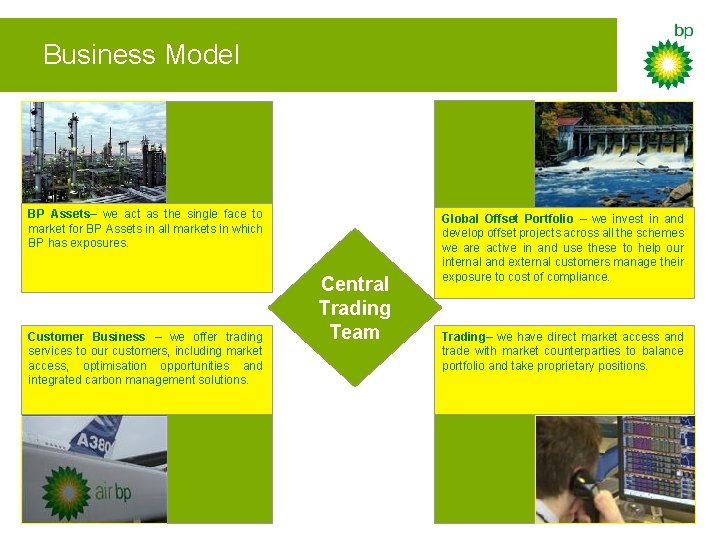 Business Model BP Assets– we act as the single face to market for BP