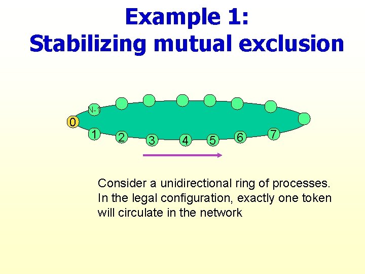 Example 1: Stabilizing mutual exclusion N-1 0 1 2 3 4 5 6 7