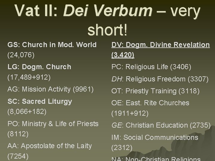 Vat II: Dei Verbum – very short! GS: Church in Mod. World (24, 076)
