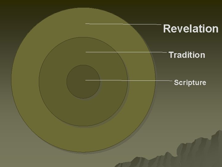 Revelation Tradition Scripture 