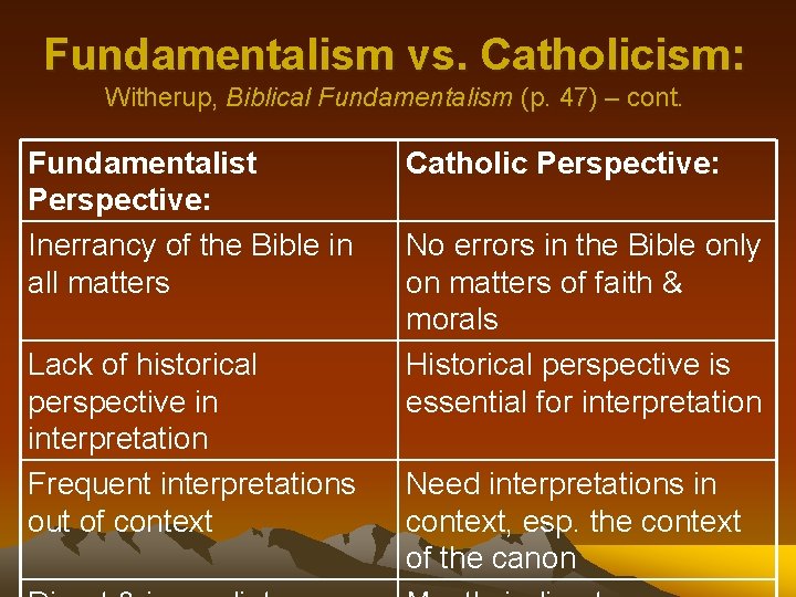 Fundamentalism vs. Catholicism: Witherup, Biblical Fundamentalism (p. 47) – cont. Fundamentalist Perspective: Inerrancy of
