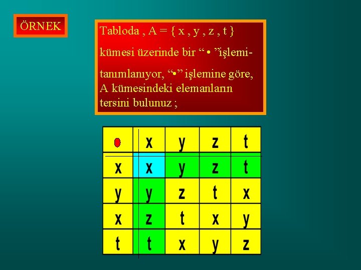 ÖRNEK Tabloda , A = { x , y , z , t }