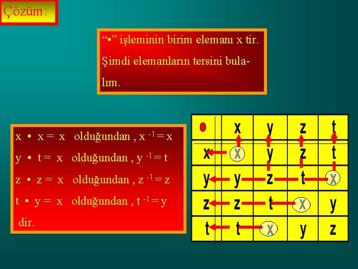 Çözüm: “ • ” işleminin birim elemanı x tir. Şimdi elemanların tersini bulalım. x