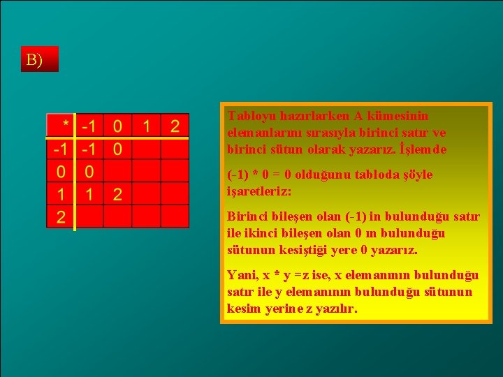 B) Tabloyu hazırlarken A kümesinin elemanlarını sırasıyla birinci satır ve birinci sütun olarak yazarız.