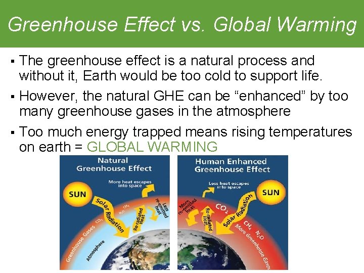 Greenhouse Effect vs. Global Warming The greenhouse effect is a natural process and without