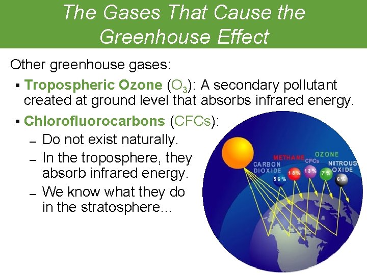The Gases That Cause the Greenhouse Effect Other greenhouse gases: § Tropospheric Ozone (O