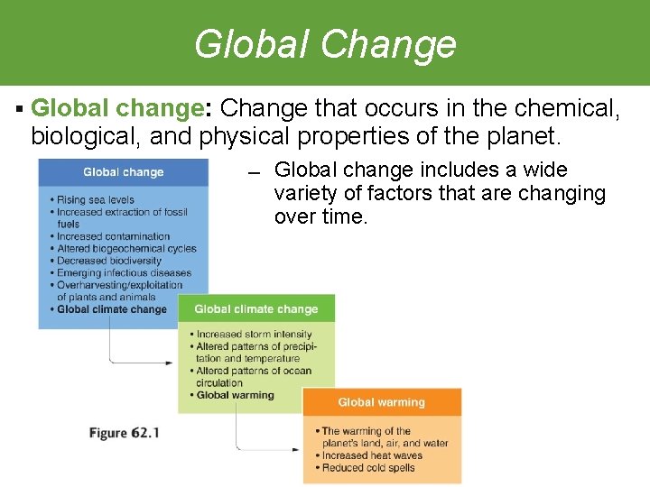 Global Change § Global change: Change that occurs in the chemical, biological, and physical