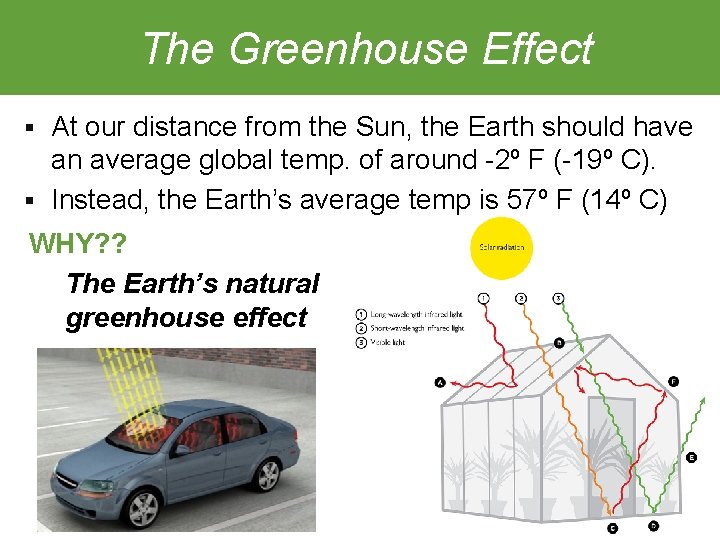 The Greenhouse Effect § At our distance from the Sun, the Earth should have