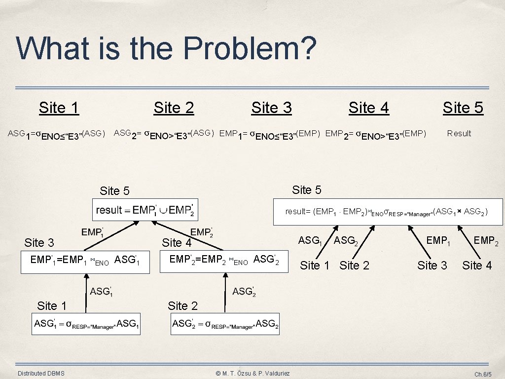 What is the Problem? Site 1 Site 2 ASG 1=σ ENO≤“E 3”(ASG) Site 3 What is the Problem? Site 1 Site 2 ASG 1=σ ENO≤“E 3”(ASG) Site 3