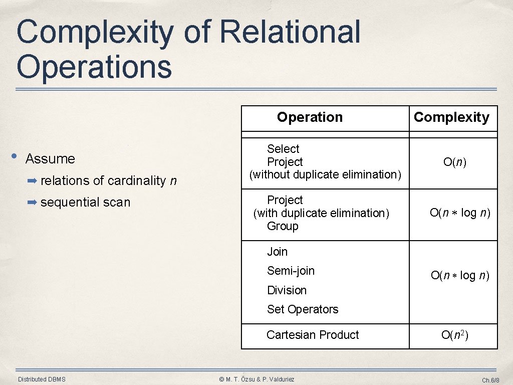 Complexity of Relational Operations Operation • Assume ➡ relations of cardinality n ➡ sequential Complexity of Relational Operations Operation • Assume ➡ relations of cardinality n ➡ sequential
