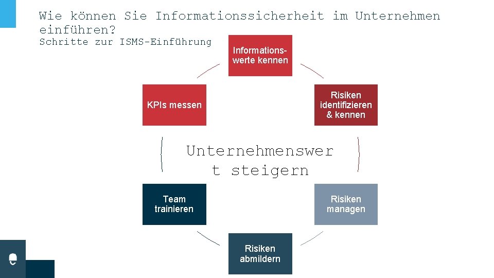 Wie können Sie Informationssicherheit im Unternehmen einführen? Schritte zur ISMS-Einführung Informationswerte kennen Risiken identifizieren Wie können Sie Informationssicherheit im Unternehmen einführen? Schritte zur ISMS-Einführung Informationswerte kennen Risiken identifizieren