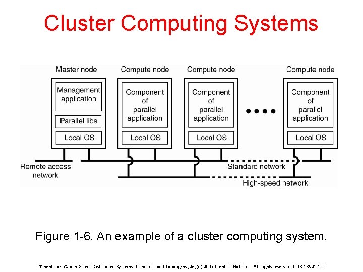 Cluster Computing Systems Figure 1 -6. An example of a cluster computing system. Tanenbaum