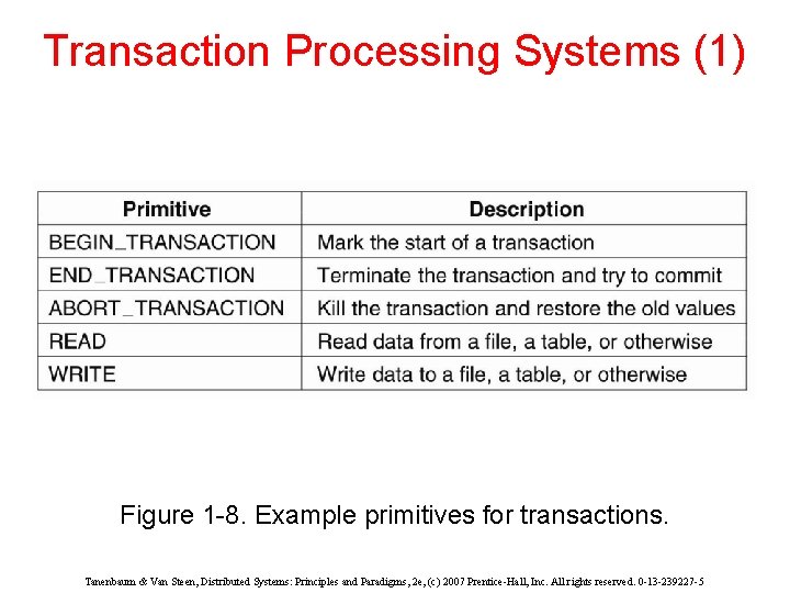 Transaction Processing Systems (1) Figure 1 -8. Example primitives for transactions. Tanenbaum & Van