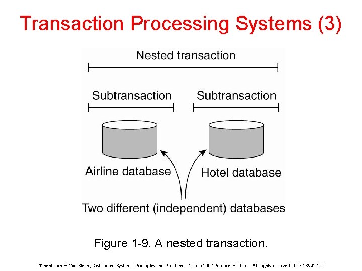 Transaction Processing Systems (3) Figure 1 -9. A nested transaction. Tanenbaum & Van Steen,