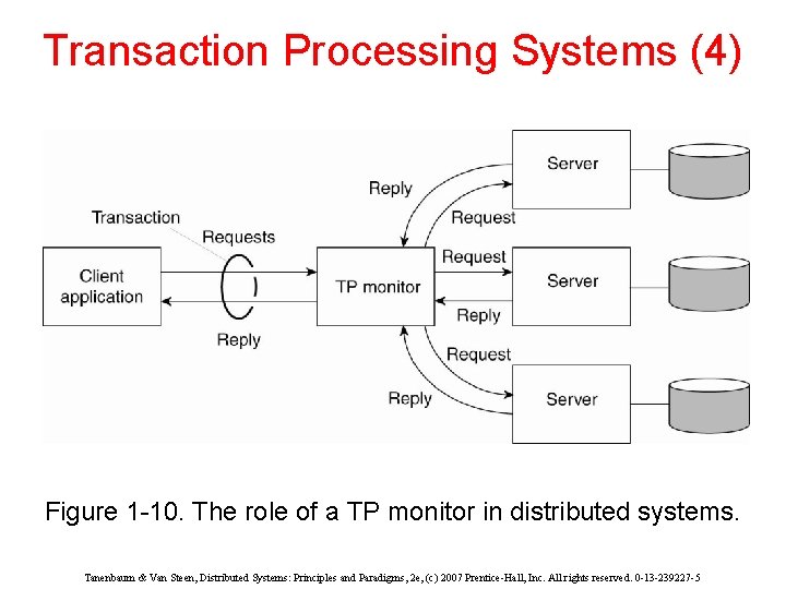 Transaction Processing Systems (4) Figure 1 -10. The role of a TP monitor in
