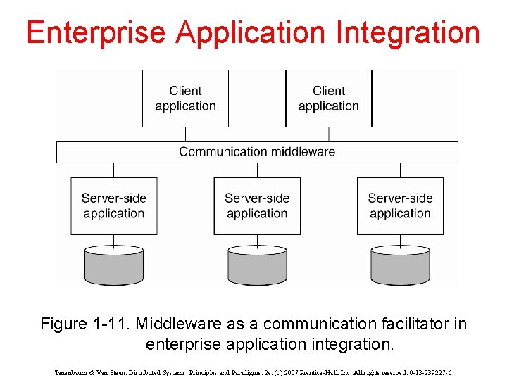 Enterprise Application Integration Figure 1 -11. Middleware as a communication facilitator in enterprise application