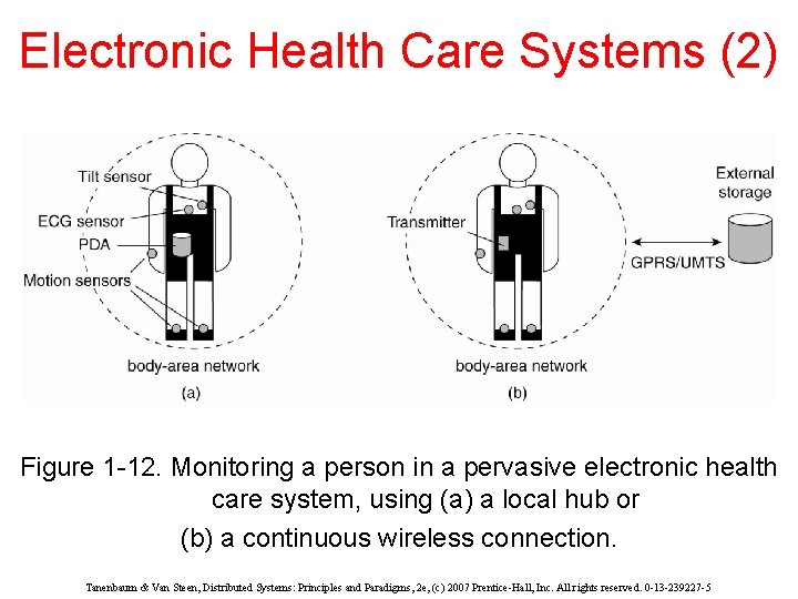 Electronic Health Care Systems (2) Figure 1 -12. Monitoring a person in a pervasive