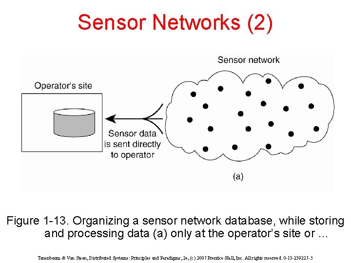 Sensor Networks (2) Figure 1 -13. Organizing a sensor network database, while storing and