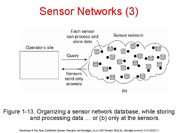 Sensor Networks (3) Figure 1 -13. Organizing a sensor network database, while storing and