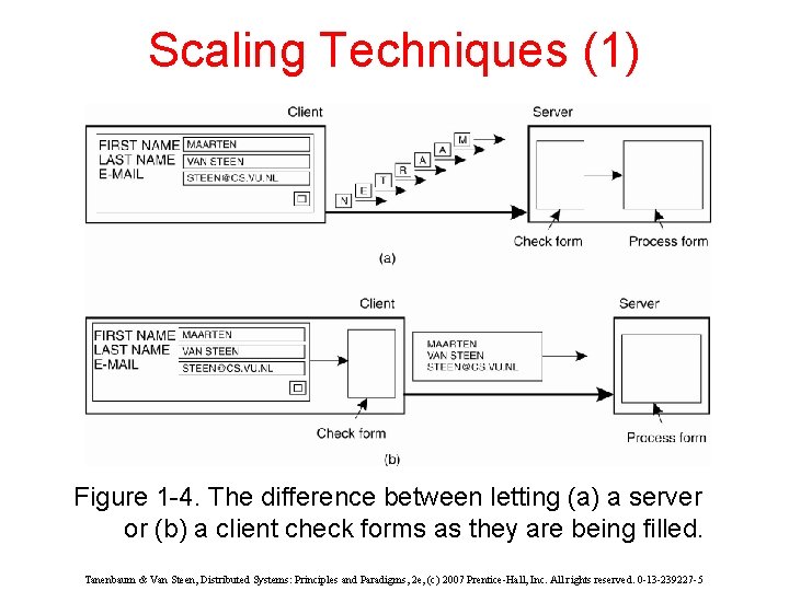Scaling Techniques (1) Figure 1 -4. The difference between letting (a) a server or
