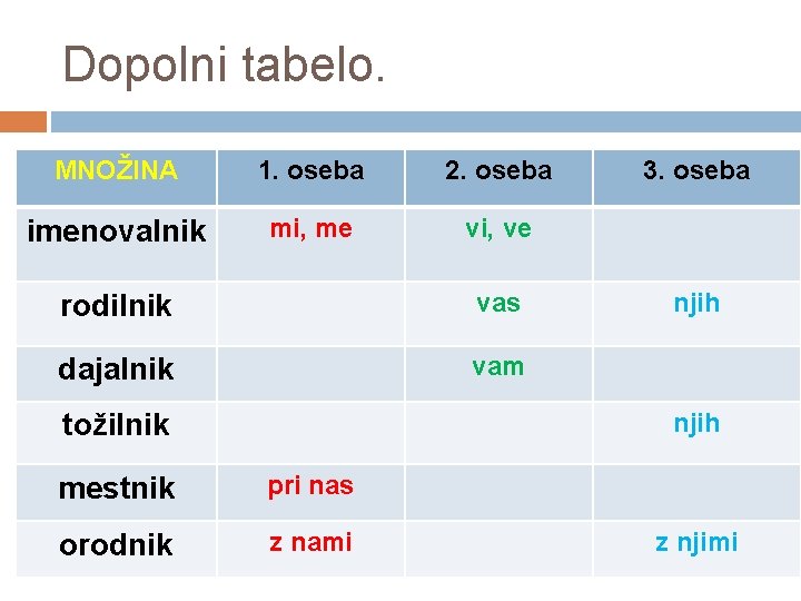 Dopolni tabelo. MNOŽINA 1. oseba 2. oseba imenovalnik mi, me vi, ve rodilnik vas