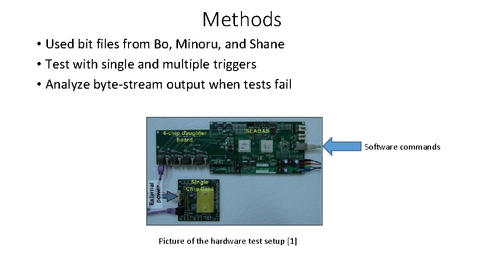 Methods • Used bit files from Bo, Minoru, and Shane • Test with single