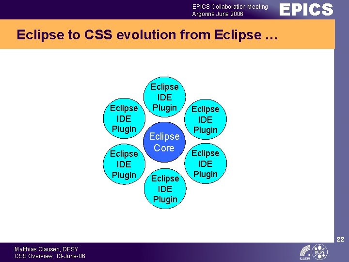 EPICS Collaboration Meeting Argonne June 2006 EPICS Eclipse to CSS evolution from Eclipse …