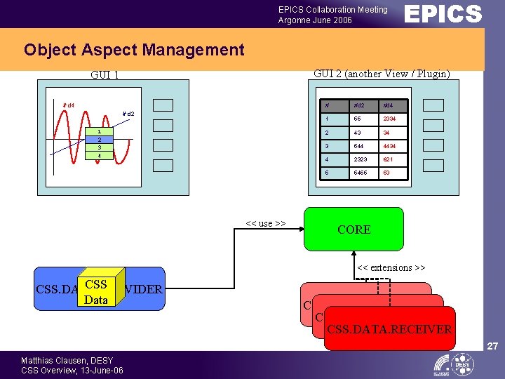 EPICS Collaboration Meeting Argonne June 2006 EPICS Object Aspect Management GUI 2 (another View