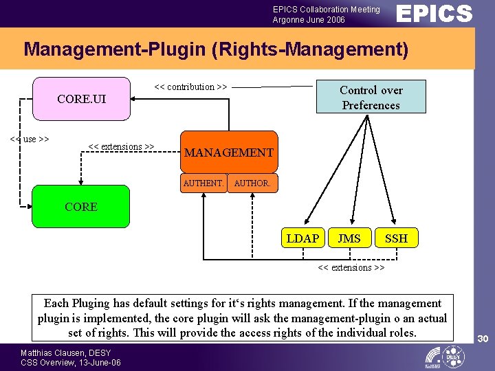EPICS Collaboration Meeting Argonne June 2006 EPICS Management-Plugin (Rights-Management) << contribution >> Control over