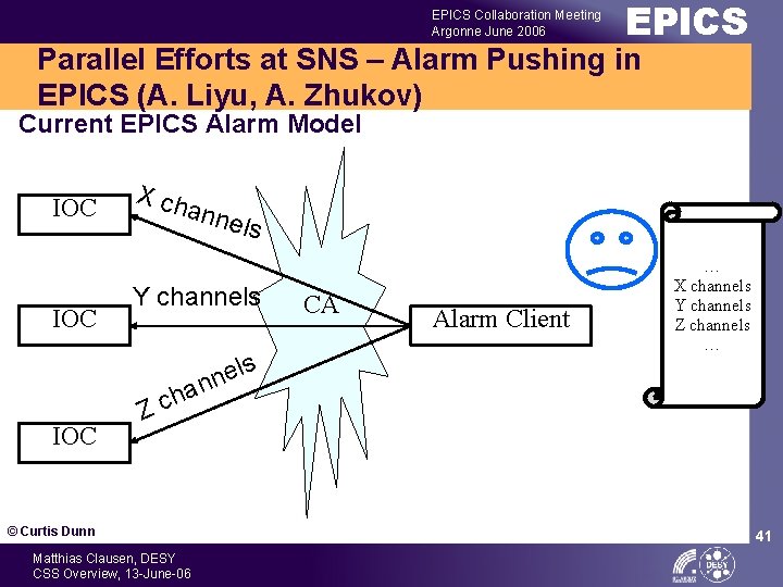 EPICS Collaboration Meeting Argonne June 2006 EPICS Parallel Efforts at SNS – Alarm Pushing