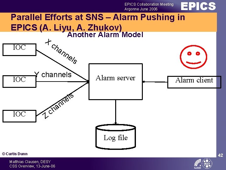 EPICS Collaboration Meeting Argonne June 2006 EPICS Parallel Efforts at SNS – Alarm Pushing