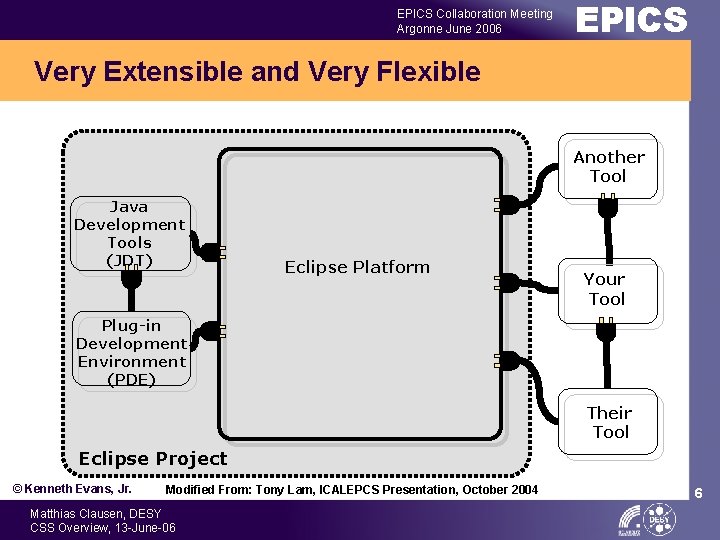 EPICS Collaboration Meeting Argonne June 2006 EPICS Very Extensible and Very Flexible Another Tool