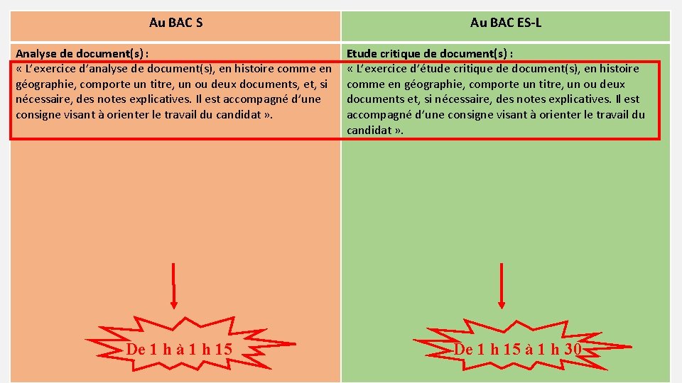 Au BAC S Analyse de document(s) : « L’exercice d’analyse de document(s), en histoire