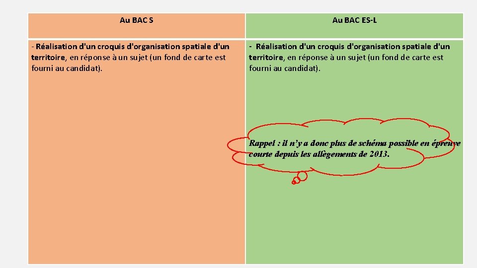 Au BAC S - Réalisation d'un croquis d'organisation spatiale d'un territoire, en réponse à