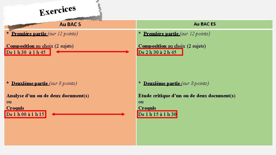 s e c i c r e Ex Au BAC S Au BAC ES