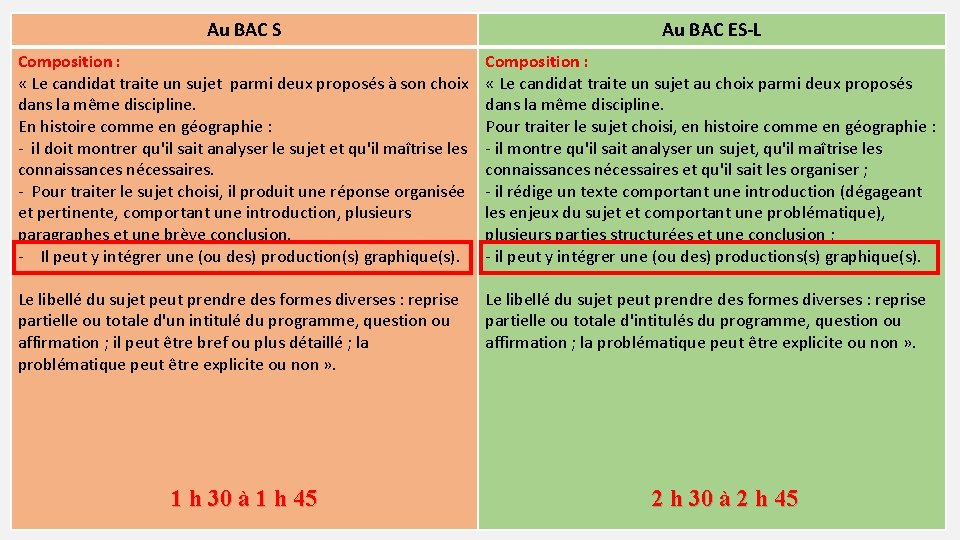 Au BAC S Au BAC ES-L Composition : « Le candidat traite un sujet