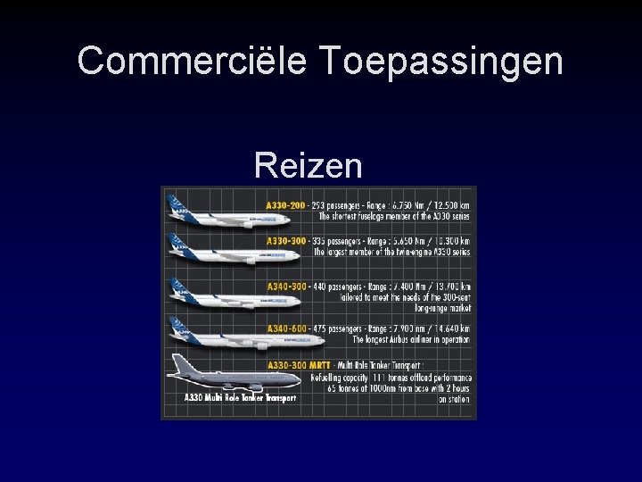 Commerciële Toepassingen Reizen 