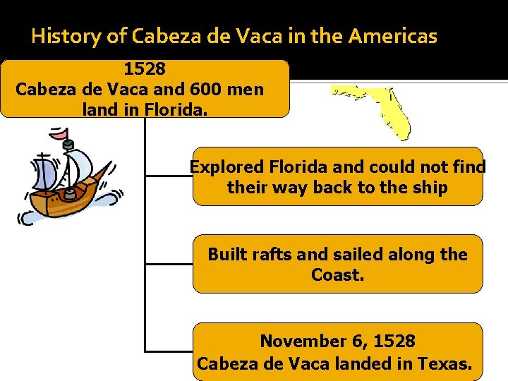 History of Cabeza de Vaca in the Americas 1528 Cabeza de Vaca and 600