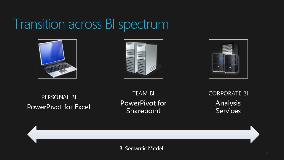 Transition across BI spectrum PERSONAL BI Power. Pivot for Excel TEAM BI CORPORATE BI Transition across BI spectrum PERSONAL BI Power. Pivot for Excel TEAM BI CORPORATE BI