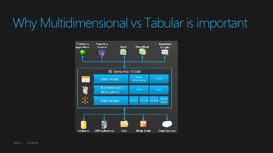 Why Multidimensional vs Tabular is important PAGE 3 12/16/2021 Why Multidimensional vs Tabular is important PAGE 3 12/16/2021