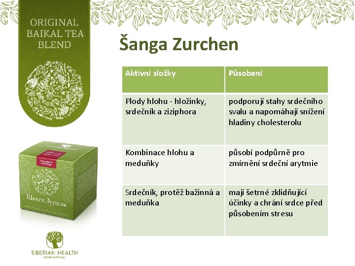 Šanga Zurchen Aktivní složky Působení Plody hlohu - hložinky, srdečník a ziziphora podporují stahy